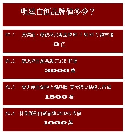 周杰倫蔡依林被爆復合 攜手經營“夫妻品牌” 周杰倫蔡依林被爆復合 攜手經營“夫妻品牌”